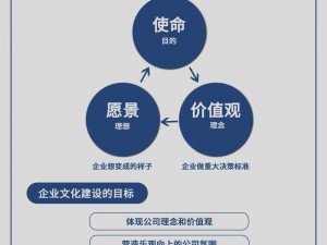 为什么要选择添花核心？它能为企业带来什么好处？添花核心是如何帮助企业解决痛点问题的？