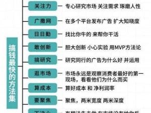 石油大亨迅速盈利秘诀：洞悉市场趋势，多元化投资策略，快速积累财富之道