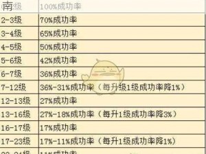 关于完美世界手游如何更换坐骑的详细指南