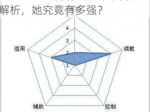 猎魂觉醒：雷切立花吟千代技能解析，她究竟有多强？