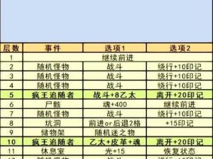 地下城堡3艾伦哈夫特法队攻略：实战策略与技巧分享