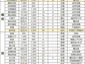 天空之山装备选择及快速通关攻略