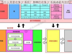 为什么需要收集 JY 系统？怎样的收集 JY 系统才是有效的？