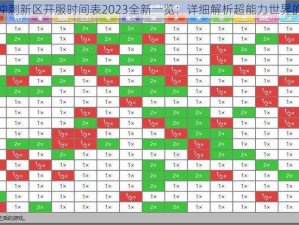 超能力冲刺新区开服时间表2023全新一览：详细解析超能力世界的新征程