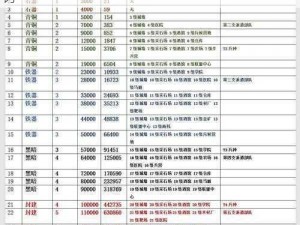 提升万国觉醒采集速度的关键策略与方法探讨