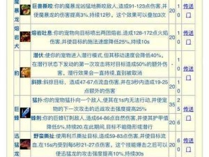 《圣剑传说玛娜传奇：宠物练级攻略全解析》