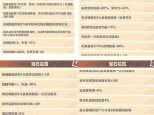 《10 宝石挑战与 100 宝石挑战：新版锦标赛奖励大揭秘》