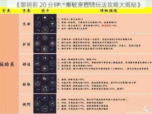 《黎明前 20 分钟：爆破穿透流玩法攻略大揭秘》