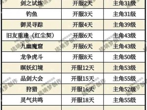 《仙剑奇侠传手游精英关卡掉落元神一览表，你想知道的都在这里》