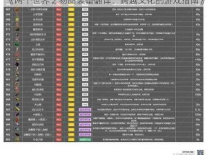 《两个世界 2 物品装备翻译：跨越文化的游戏指南》