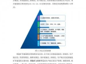 如何通过创新技术在世界范围内获得煤矿资源