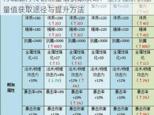 侍魂胧月传说能量值获取攻略：全方位解析能量值获取途径与提升方法