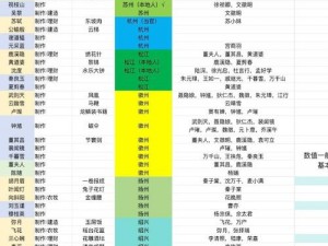 江南百景图琉璃宝塔升级秘录：全方位材料一览表