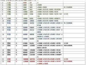 万国觉醒游戏换绑流程详解：从注册到换绑成功的全流程指南