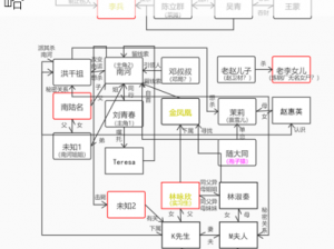 孙美琪疑案方婷婷线索揭秘：探寻真相的必由之路与关键线索获取攻略