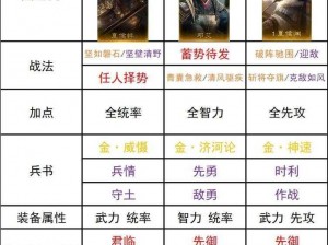 《少年三国志2：吴国鲁肃平民阵容搭配策略》