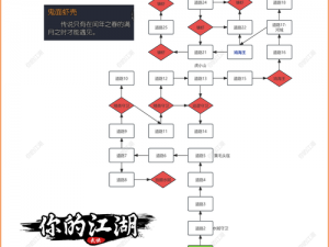 江湖情缘新手攻略：从零开始的情缘之路