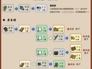 如何玩转江南百景图有暗香来资源资源兑换：玩法解析