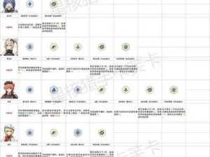 少女前线 2：追放 四星角色培养指南