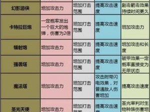 《塔防英灵传：安装与配置全面指南》