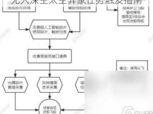 无人深空太空异象任务触发指南