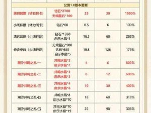 《倚天屠龙记手游礼券大放送，获取方法及用途全解析》