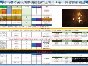 了不起的修仙模拟器体修新增精华获得方法大全：妖族崛起精华获取攻略