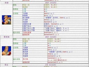 震惊格斗出招表竟隐藏着如此恐怖的秘密