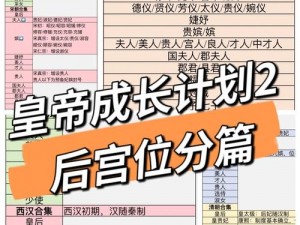 皇帝成长计划后宫版：赚钱秘籍大放送