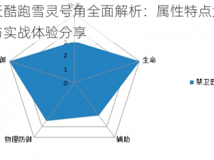 天天酷跑雪灵号角全面解析：属性特点大揭秘与实战体验分享