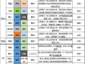 火烧赤壁三国志幻想大陆吴国队神兵搭配指南