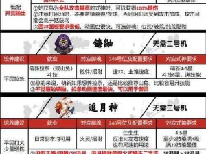 阴阳师源氏藏兵阁攻略：全面解析源氏藏兵阁玩法与操作指南