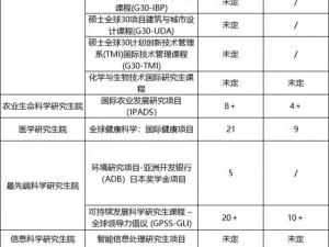 日本大学 9 月 sgu2024 项目如何申请？有哪些申请要求？