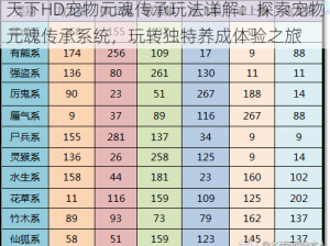 天下HD宠物元魂传承玩法详解：探索宠物元魂传承系统，玩转独特养成体验之旅