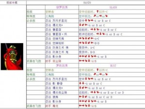 侍魂晓霸王丸华丽出招表：详解技能连招与实战应用