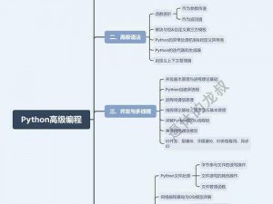 人狗大战 Python 版游戏攻略：教你用 Python 打造属于自己的策略游戏