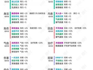 《一站江湖后天天赋详解：深度解析，助你称霸江湖》