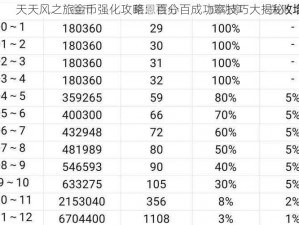 天天风之旅金币强化攻略：百分百成功率技巧大揭秘