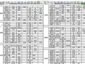 剑网3指尖江湖井水获取攻略：全方位指南教你如何获取井水