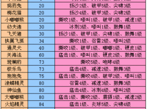 完美世界手游精灵战宠选择攻略：策略解析与最佳搭配指南