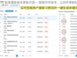 17c 起草最新版本更新内容——智能写作助手，让创作更轻松