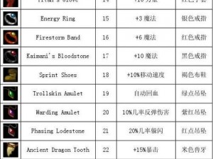 火星：战争记录——技能、装备与声望的深度解析