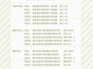 恋与制作人 670 成长值奖励大揭秘你想知道都有什么吗？