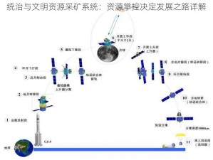 统治与文明资源采矿系统：资源掌控决定发展之路详解