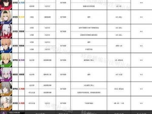 战双帕弥什渡边夜刃意识搭配攻略：优化操作体验的最佳意识选择