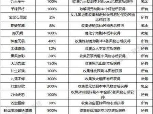 天劫称号的获得之道：丰富称号系统全面解析