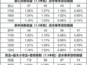 《仙剑奇侠传 5 前传》82 个合成卷轴获取攻略（一）