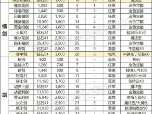 天下手游70级后装备选择策略：属性强化套装搭配与升级要点分析