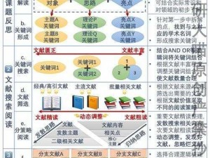 如何打造世界资源修改方法：基于实事信息的探讨