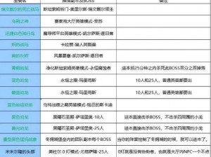 国王的勇士 3 坐骑获取指南：实用攻略大放送